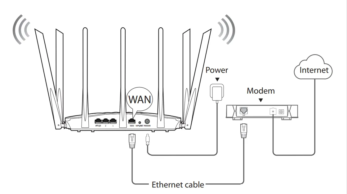 Kết nối dây cáp từ Modem vào cổng WAN của Router Tenda