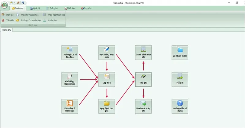 Codedao: Phần mềm thu học phí