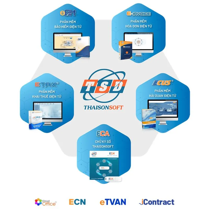 Hệ sinh thái các sản phẩm của công ty Thái Sơn
