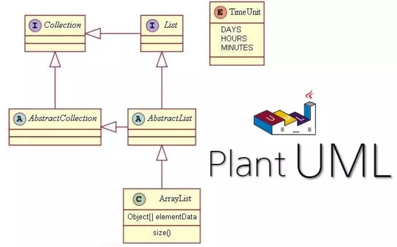 PlantUML chuyển đổi code thành sơ đồ UML tự động
