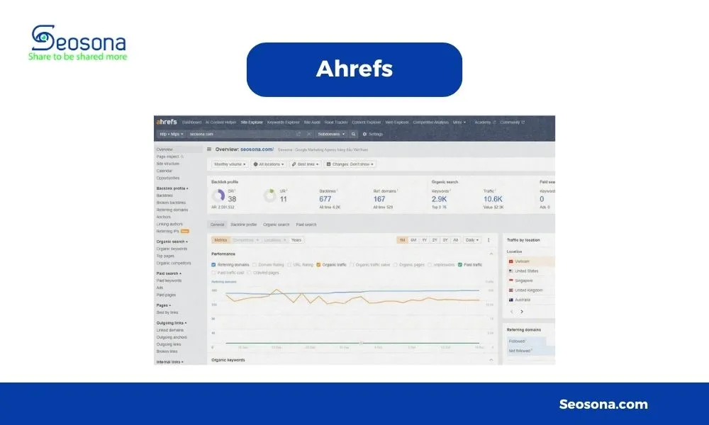 Ahrefs