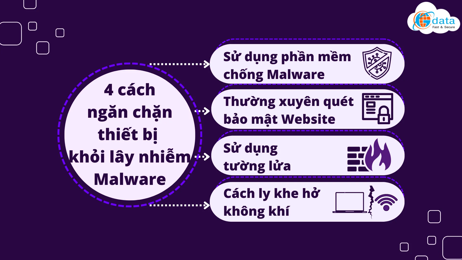 Giải pháp đa lớp để bảo vệ toàn diện hệ thống máy tính