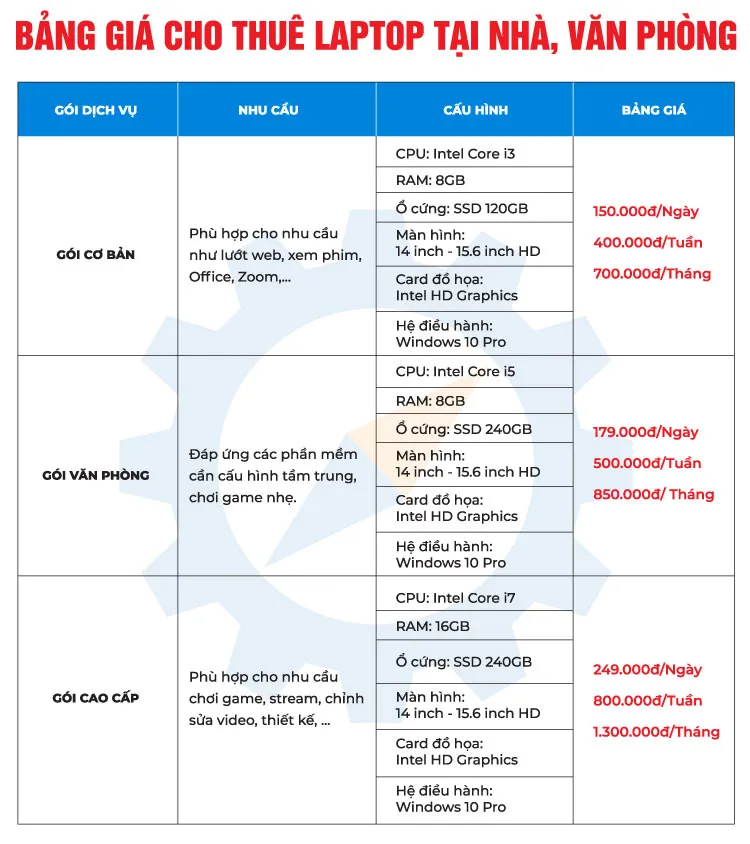 Bảng báo giá dịch vụ cho thuê laptop