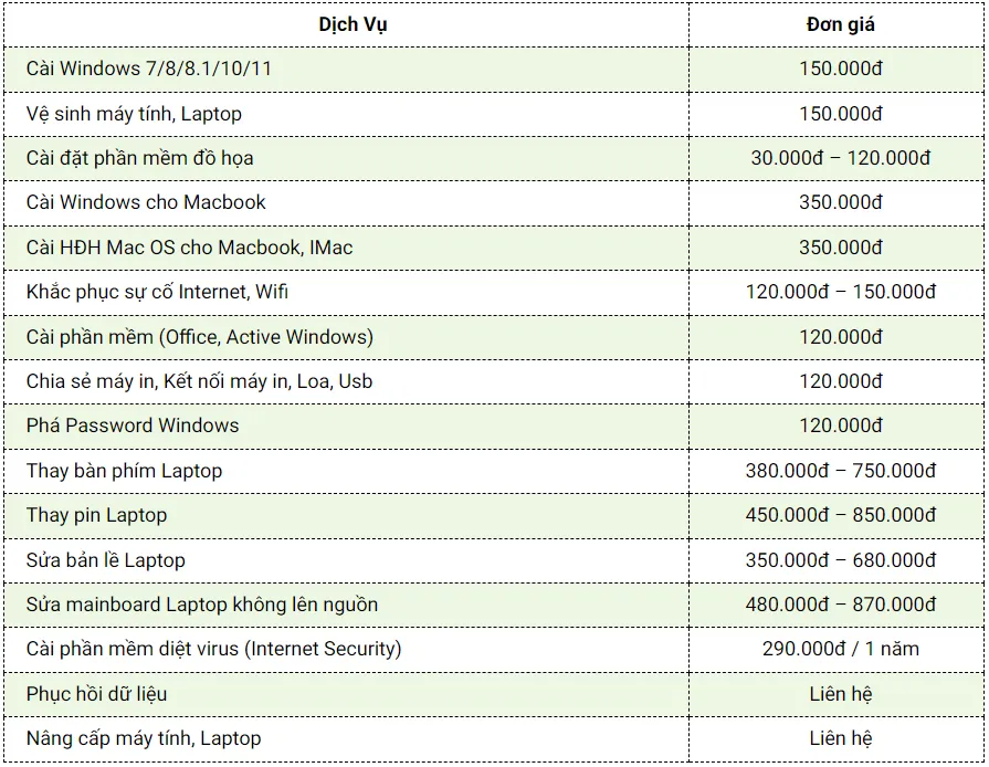 Bảng giá dịch vụ sửa máy tính và cài đặt phần mềm niêm yết công khai năm 2026.