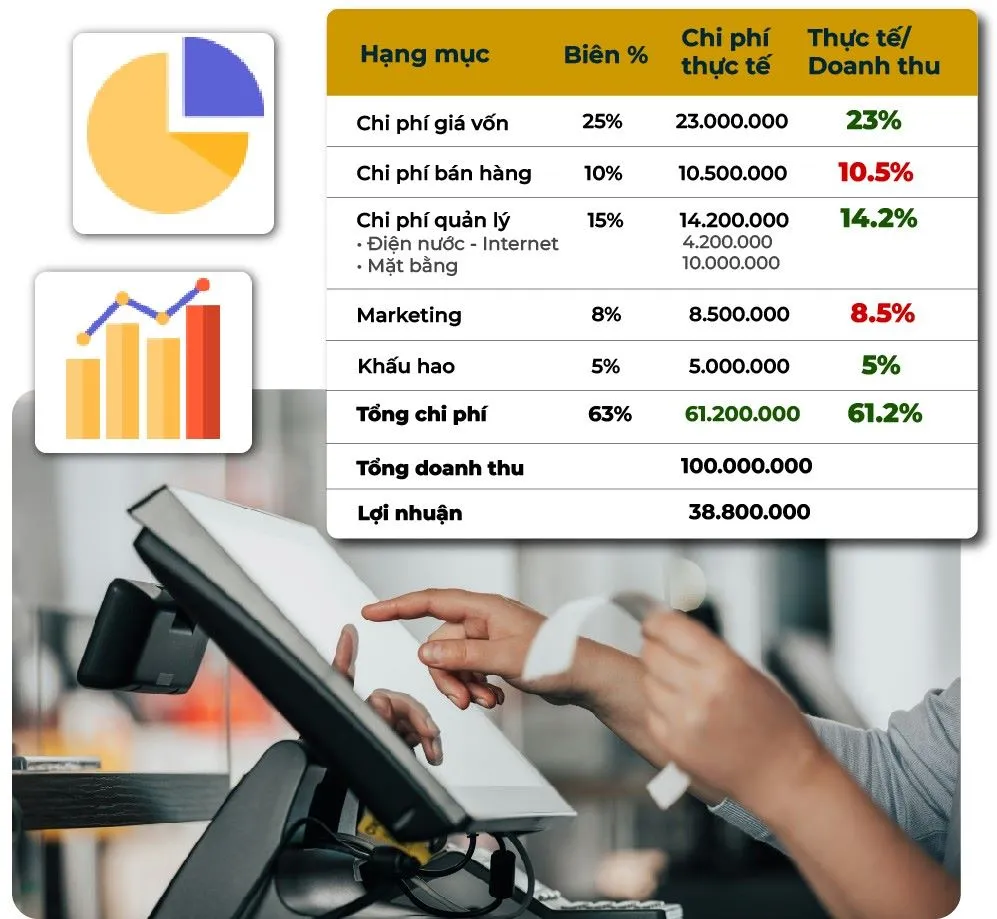xem báo cáo tài chính chi tiết