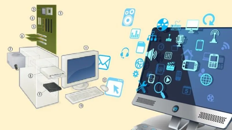 Phần cứng và phần mềm tạo nên hệ thống máy tính hoàn chỉnh