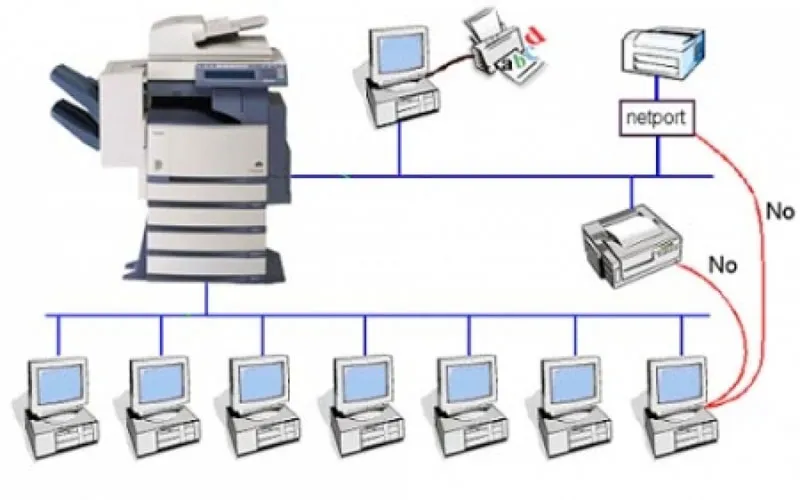 Các lỗi thường gặp khi kết nối WiFi