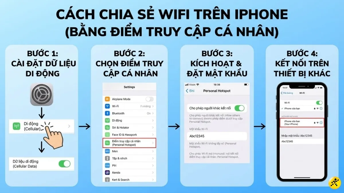 Cách chia sẻ WiFi trên iPhone bằng điểm truy cập cá nhân