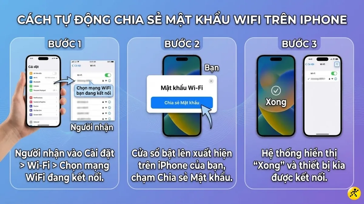 Cách chia sẻ mật khẩu WiFi trên iPhone tự động