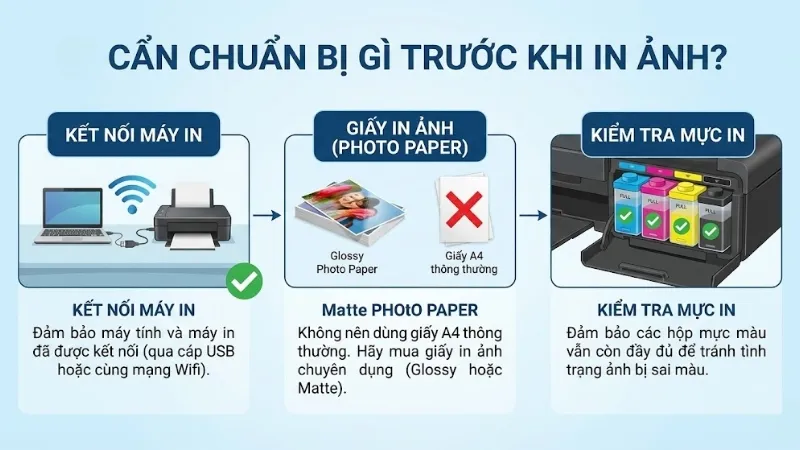 Kiểm tra kết nối máy in và mực trước khi in ảnh