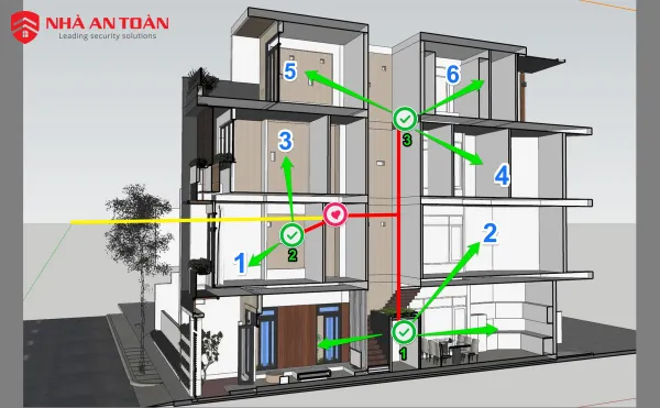 Sơ đồ kết nối cáp mạng và Access Point đa tầng