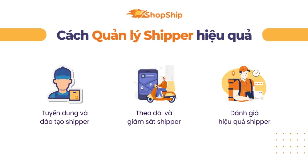 Các tính năng của phần mềm quản lý shipper