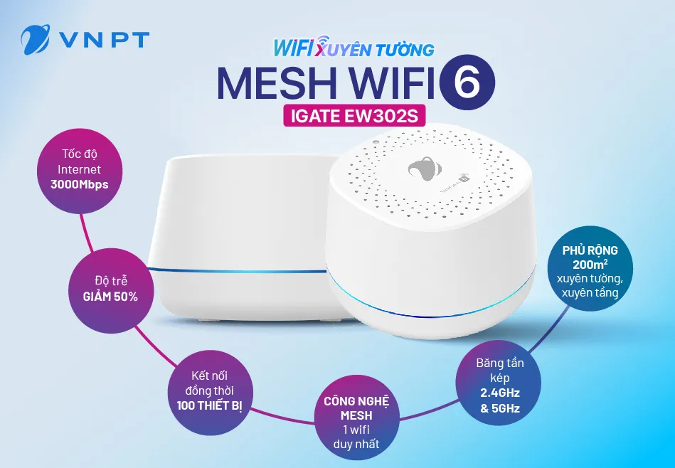 Thiết bị WiFi Mesh VNPT có thiết kế nhỏ gọn, dễ lắp đặt