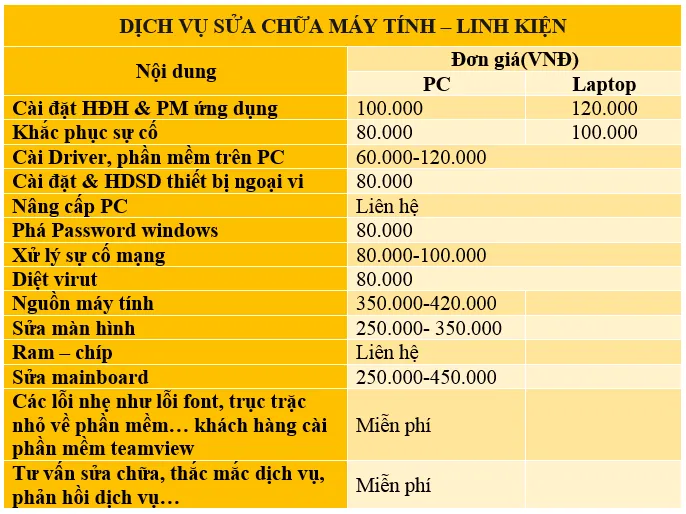 Kỹ thuật viên đang thực hiện cài win tại nhà Hà Đông cho khách hàng