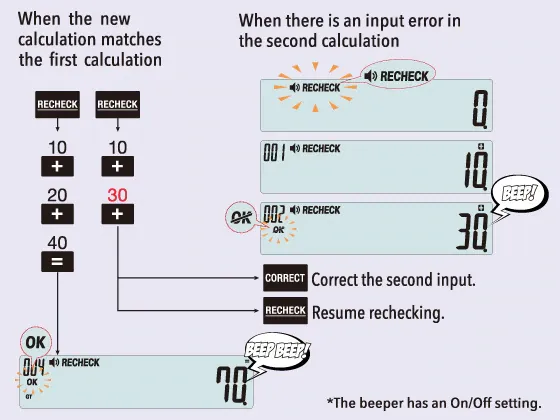 Âm thanh cảnh báo khi có sự sai lệch giữa hai lần nhập