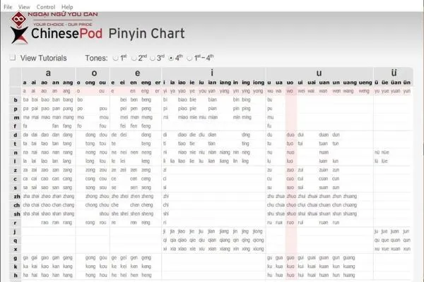 Chinesepod Pinyin Chart