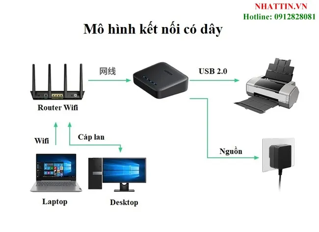 Kích thước thực tế của sản phẩm so với lòng bàn tay