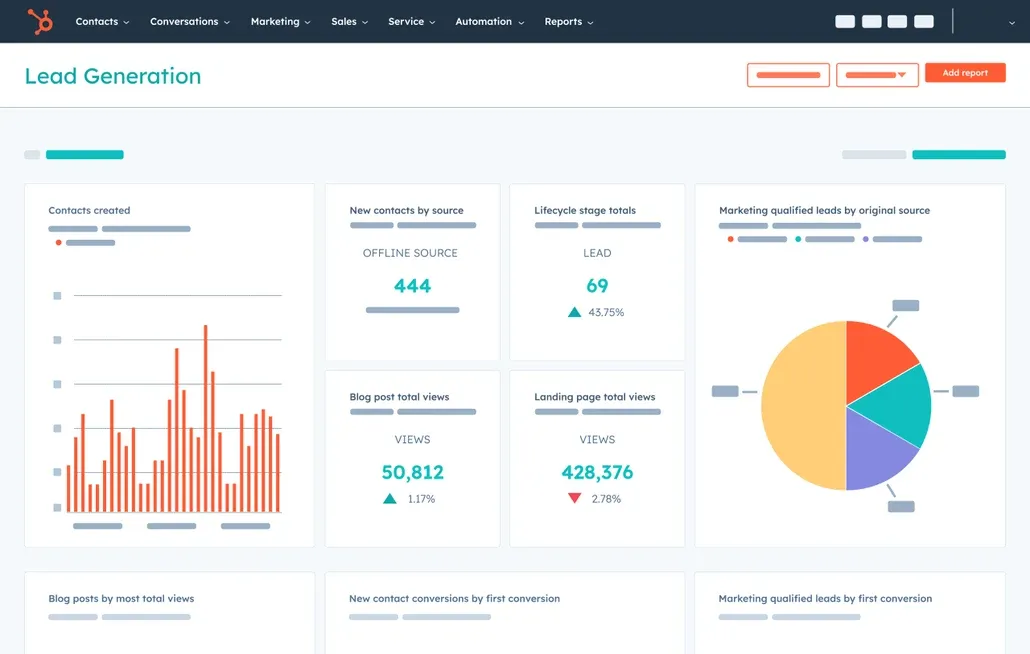 Giao diện dashboard HubSpot CRM