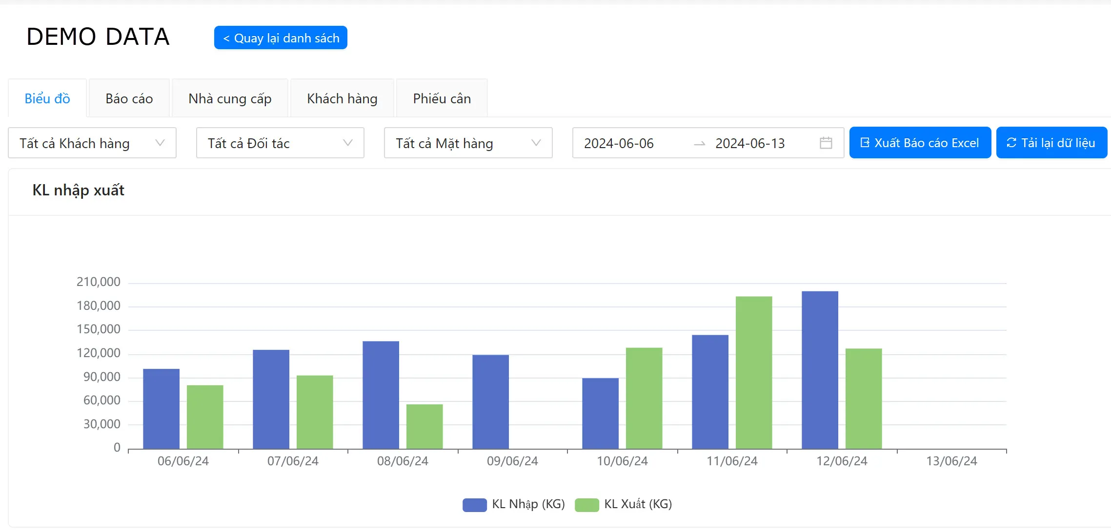 Giao diện phần mềm SmartScale trên nền tảng web với dashboard tổng quan