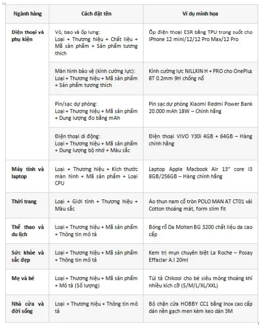 Cấu trúc đặt tên sản phẩm theo từng ngành hàng