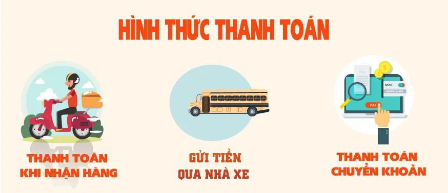 Quy trình thanh toán tại Thành Tín Computer