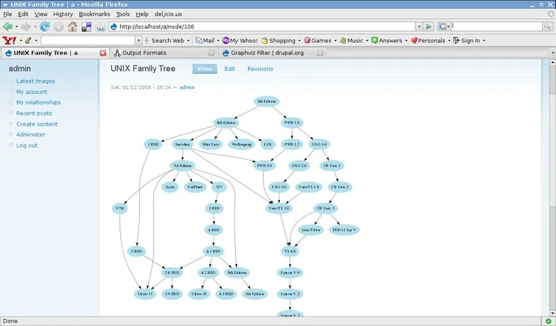 Graphviz tạo sơ đồ từ ngôn ngữ DOT