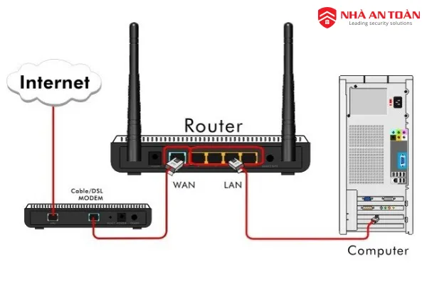 Giao diện quản lý thiết bị kết nối trên modem WiFi
