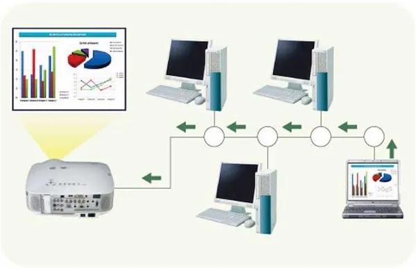 Cách kết nối máy chiếu với laptop qua mạng LAN thông qua việc cấu hình IP