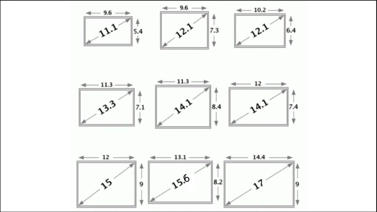 Laptop 15.6 inch phù hợp với lựa chọn màn hình lớn và ít di chuyển