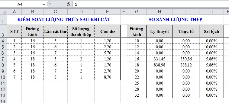 Bảng kiểm soát lượng thép thừa, so sánh giữa khối lượng tính toán và khối lượng thực tế sau khi cắt