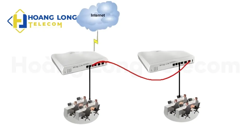 Lắp 2 router wifi cùng 1 đường dây