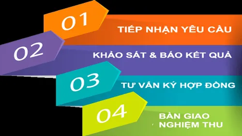 Nhân viên kỹ thuật Viettel đang cấu hình modem WiFi 6 cho khách hàng