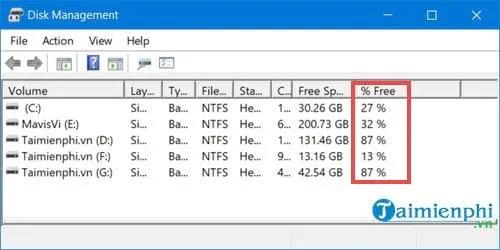 Lỗi nút Extend Volume bị mờ đi không thể thực hiện thao tác