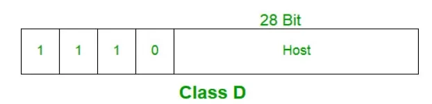 lớp D địa chỉ IP
