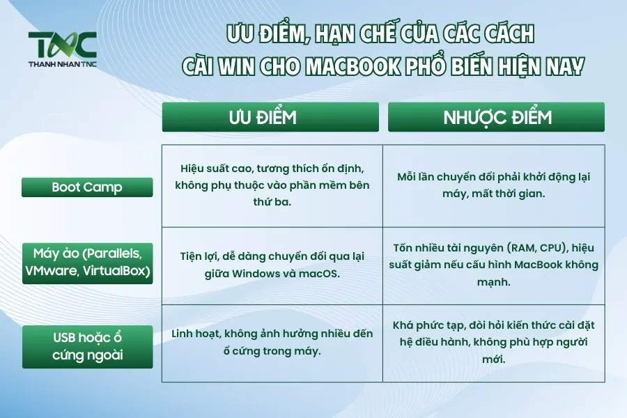 Lựa chọn phương pháp cài đặt phù hợp với nhu cầu sử dụng thực tế của mỗi cá nhân