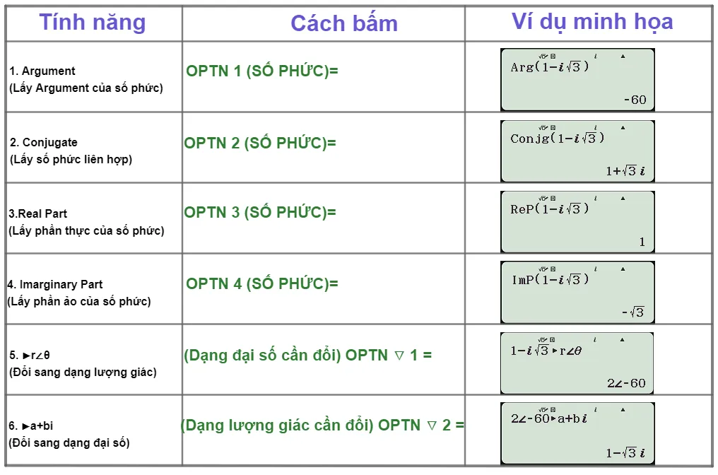 Cách bấm số phức các tính năng trong phím OPTN