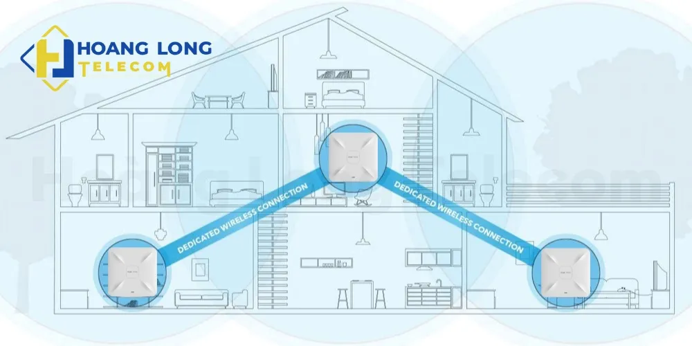 Những lưu ý khi triển khai giải pháp mạng trong gia đình