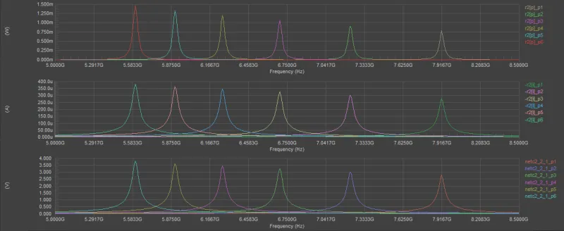 Giao diện mô phỏng tham số mạch điện trên Altium Designer