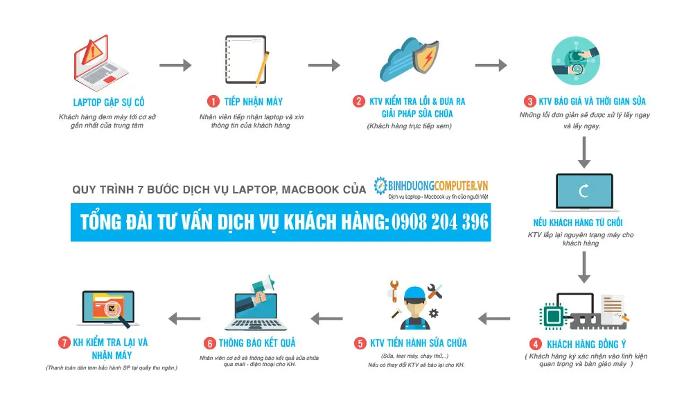 Sửa laptop tại nhà Thuận An