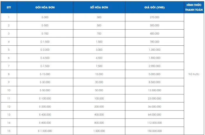 gói cước Phần mềm hóa đơn điện tử mobifone