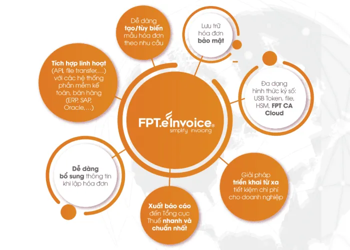 Phần mềm hóa đơn điện tử