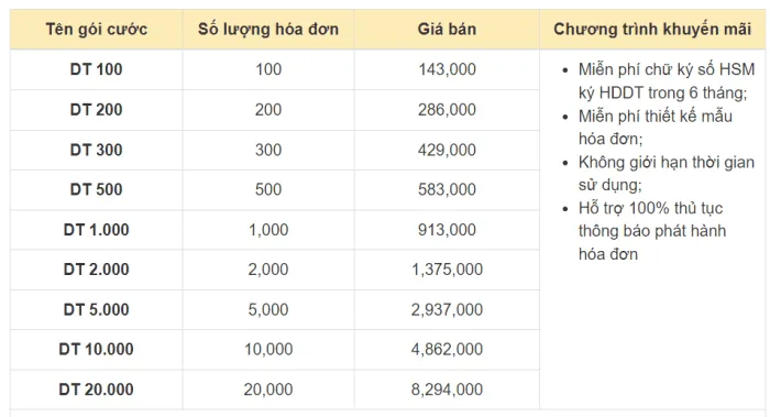 gói cước Phần mềm hóa đơn điện tử