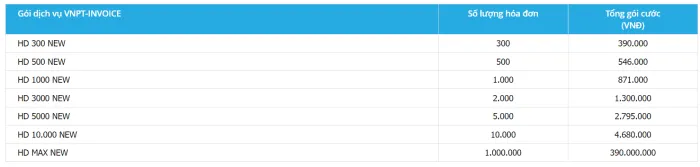 gói cước phần mềm hóa đơn điện tử vnpt