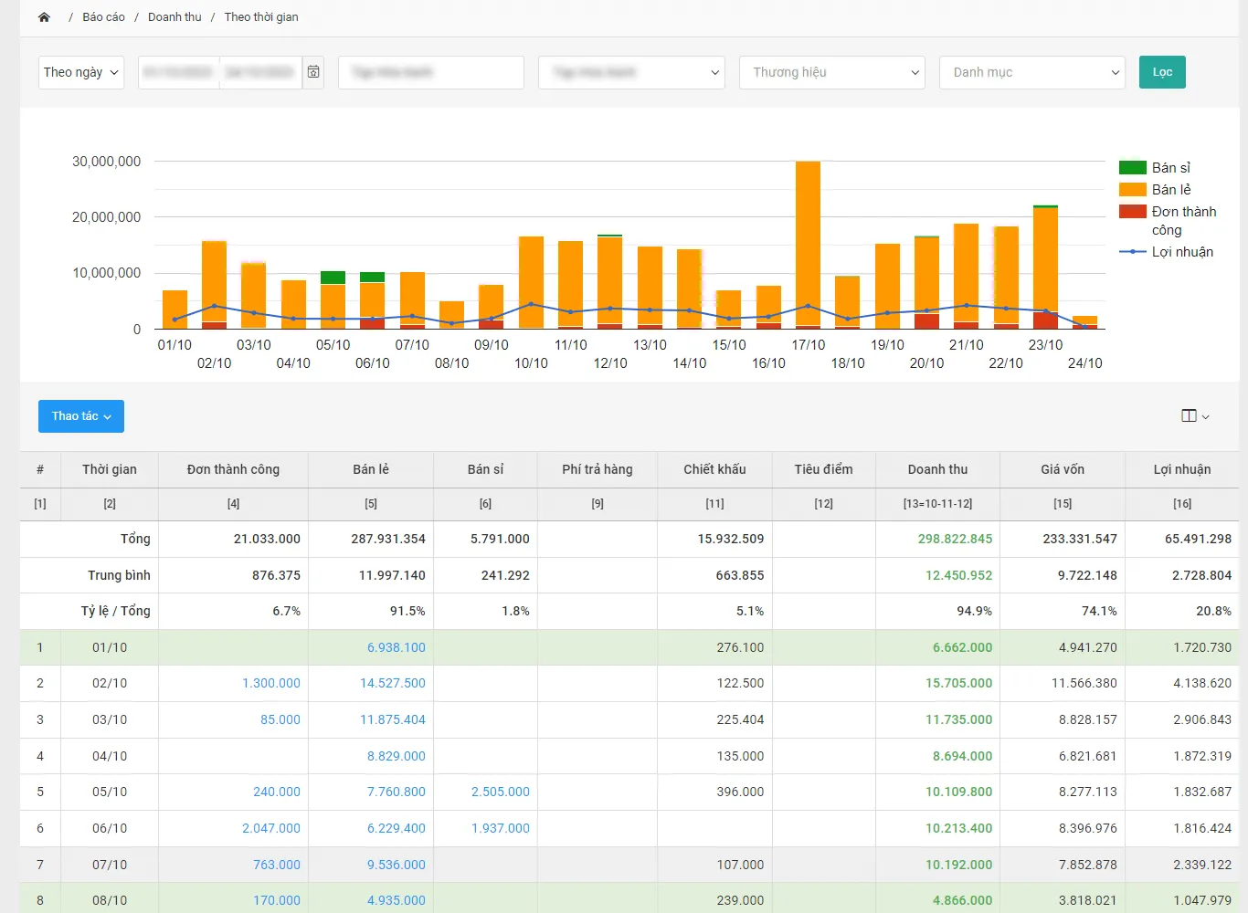 Báo cáo tài chính trực quan