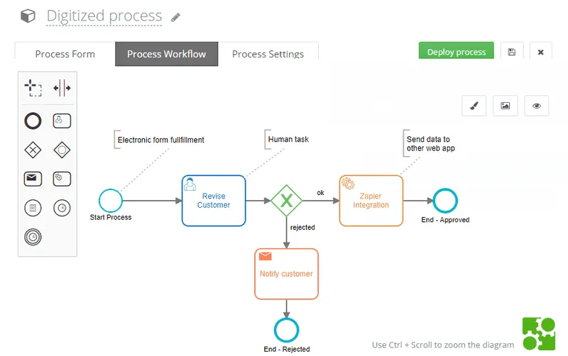 Flokzu là phần mềm quản lý quy trình hiện đại