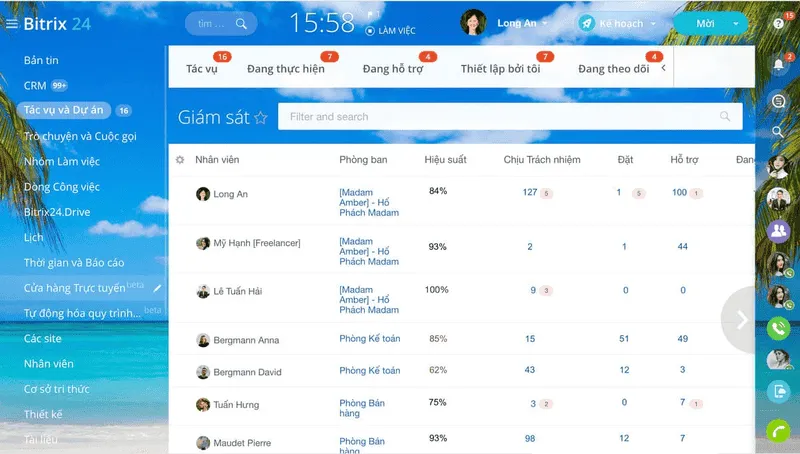 Bitrix24 là phần mềm quản lý quy trình quy mô toàn cầu