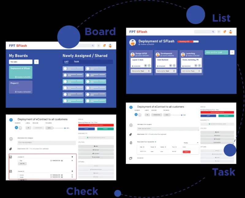 Phần mềm quản lý quy trình FPT SPro giúp tối ưu vận hành