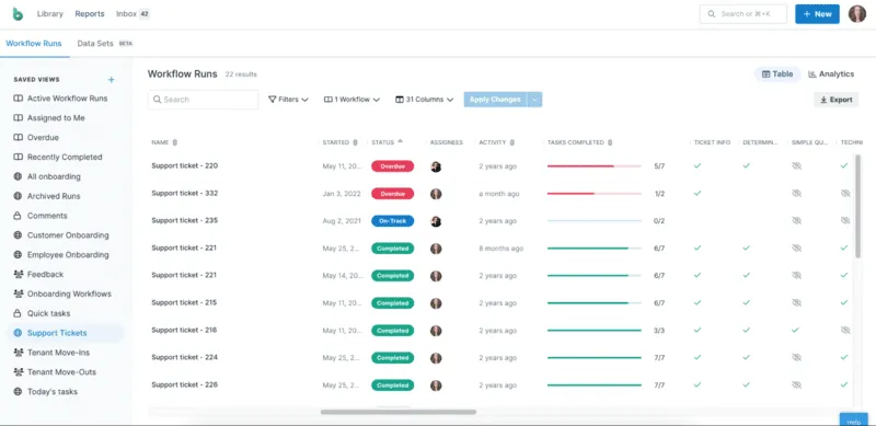 Ứng dụng trí tuệ nhân tạo vào phần mềm quản lý quy trình