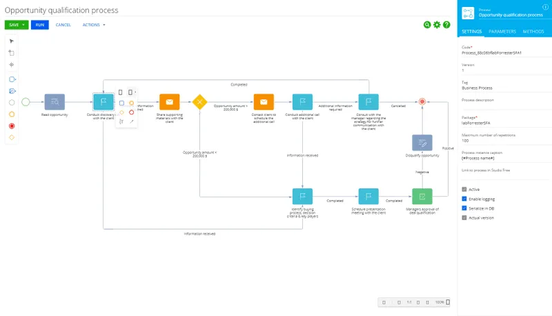 Mô hình hoạt động của phần mềm quản lý quy trình BPMS