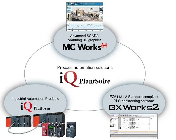 MC Works thuộc hệ thống giám sát SCADA nổi bật của Mitsubishi